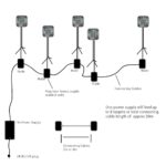 Sistem Noduri de Cablu de Legătură