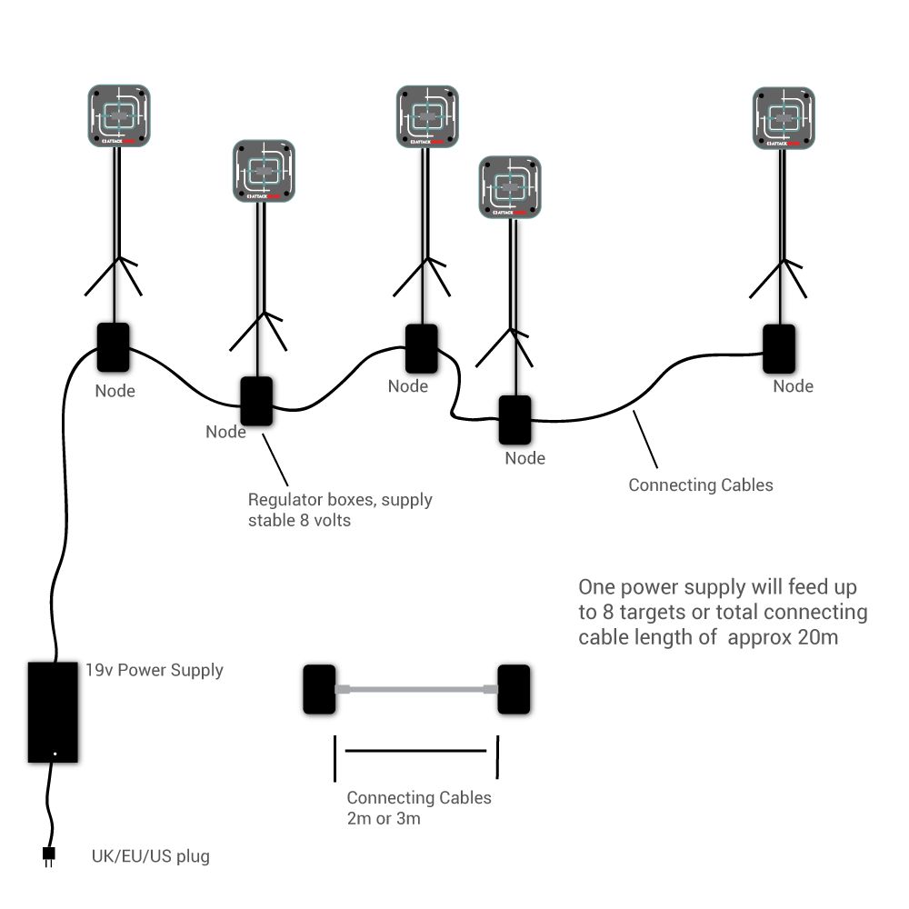 Sistem Noduri de Cablu de Legătură